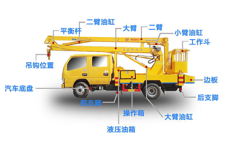 東風(fēng)D9高空作業(yè)車(chē)20-22米